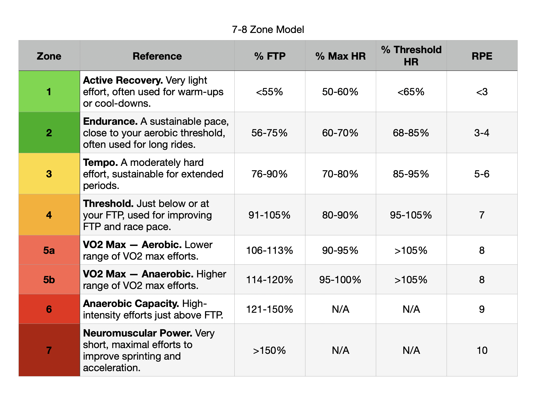 7-8 Zone Model 7-8 Zone Model