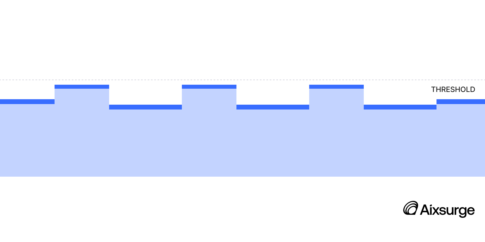 Workout example that decreases VLamax Workout example that decreases VLamax