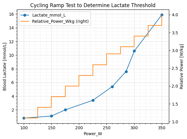 Cycling RAMP test to determine lactate threshold